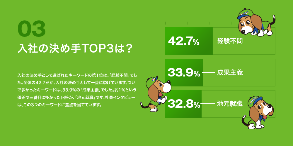 03 入社の決め手TOP３は？