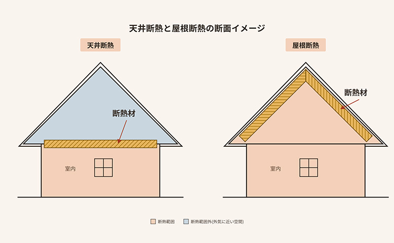 天井断熱と屋根断熱の違いとは？