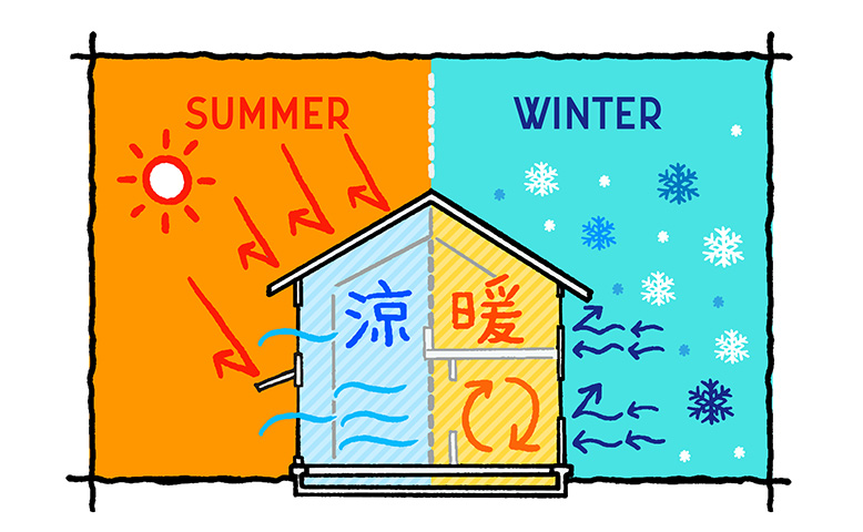 窓の断熱で得られる効果とは