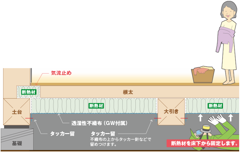 快適な床図解イメージイラスト