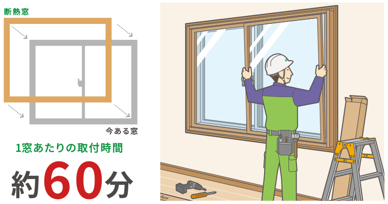 窓断熱 1窓あたりの取付時間 約60分