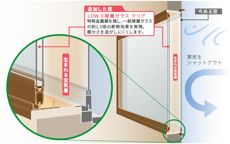 窓の寒気の流れ図解イメージイラスト