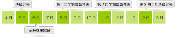 IR年間スケジュール