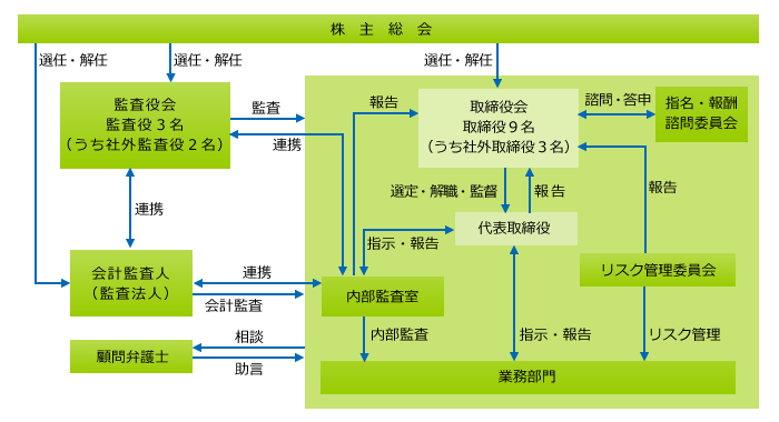 模式図