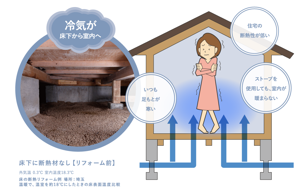 床下に断熱材なし【リフォーム前】外気温 0.3℃/室内温度18.3℃/冷気が床下から室内へ