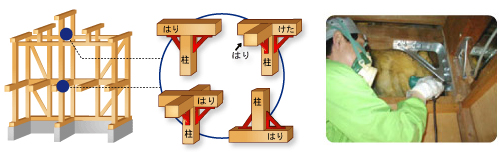 柱を倒れにくくする金物で上天井、中天井を補強します