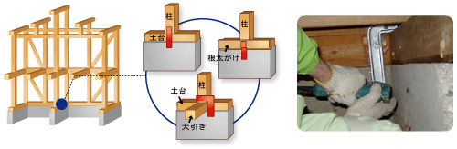 柱を倒れにくくする金物で上天井、中天井を補強します