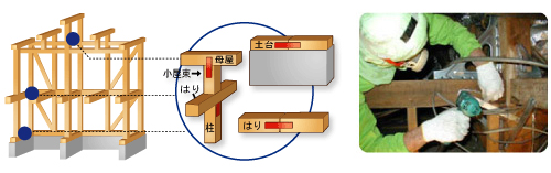 柱を倒れにくくする金物で上天井、中天井を補強します