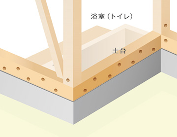 床下部材への吹き付け処理