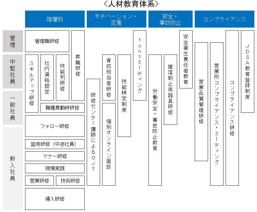 人材教育体系