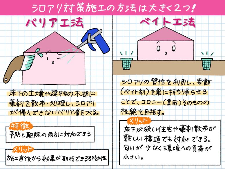 シロアリ被害の怖さ