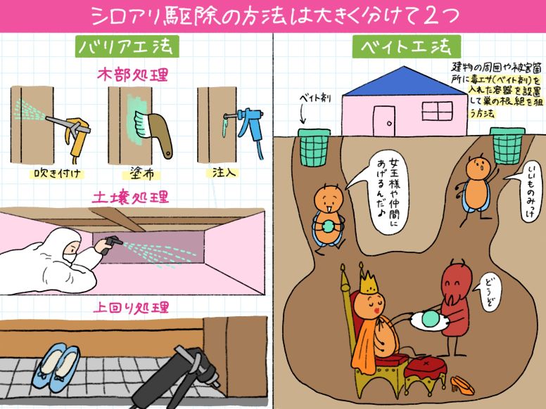 シロアリ駆除の2つの方法「バリア工法」「ベイト工法」とは