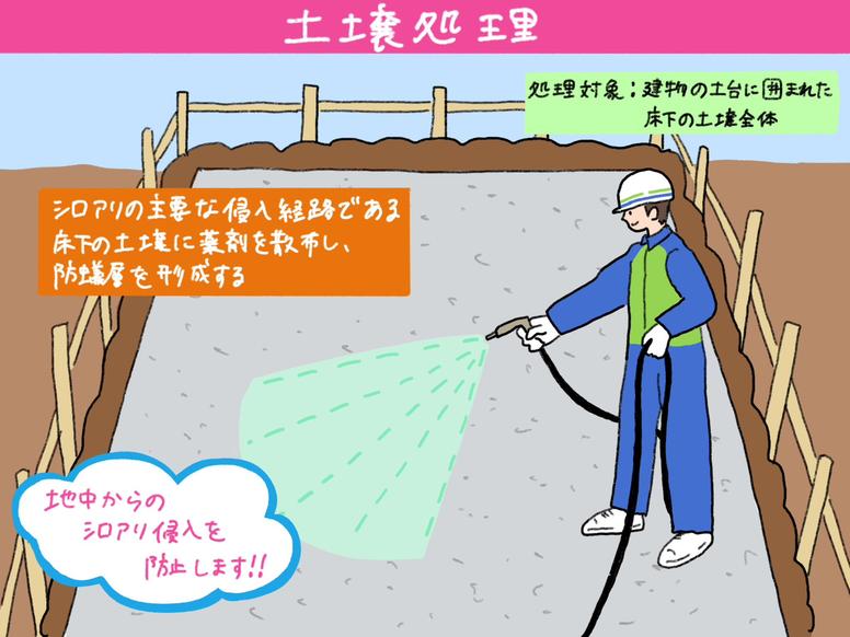シロアリ駆除のバリア工法「土壌処理」