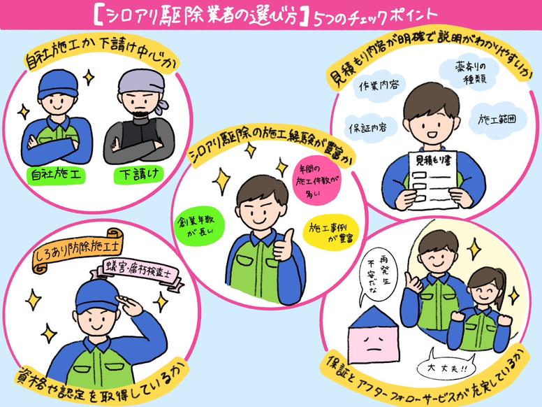 優良なシロアリ駆除業者を選ぶために重要な5つのチェックポイント
