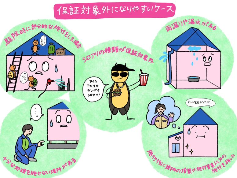 シロアリ保証の対象外になりやすい、主な5つのケース