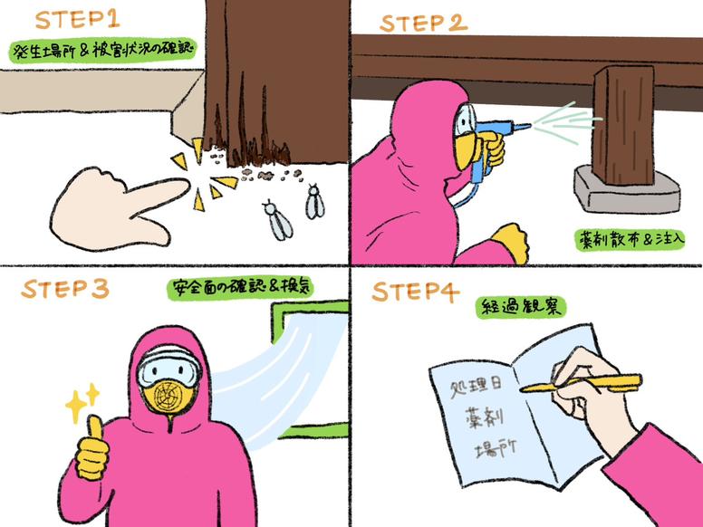 シロアリ駆除を自分で行う際の4つの手順