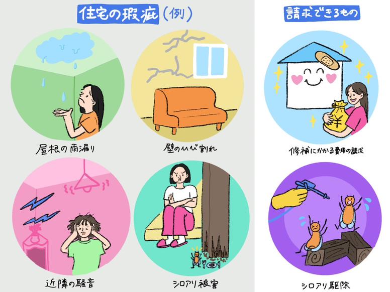 住宅瑕疵（かし）と契約不適合責任として請求できるものの例