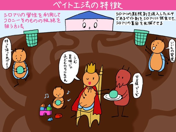 ベイト工法の特徴