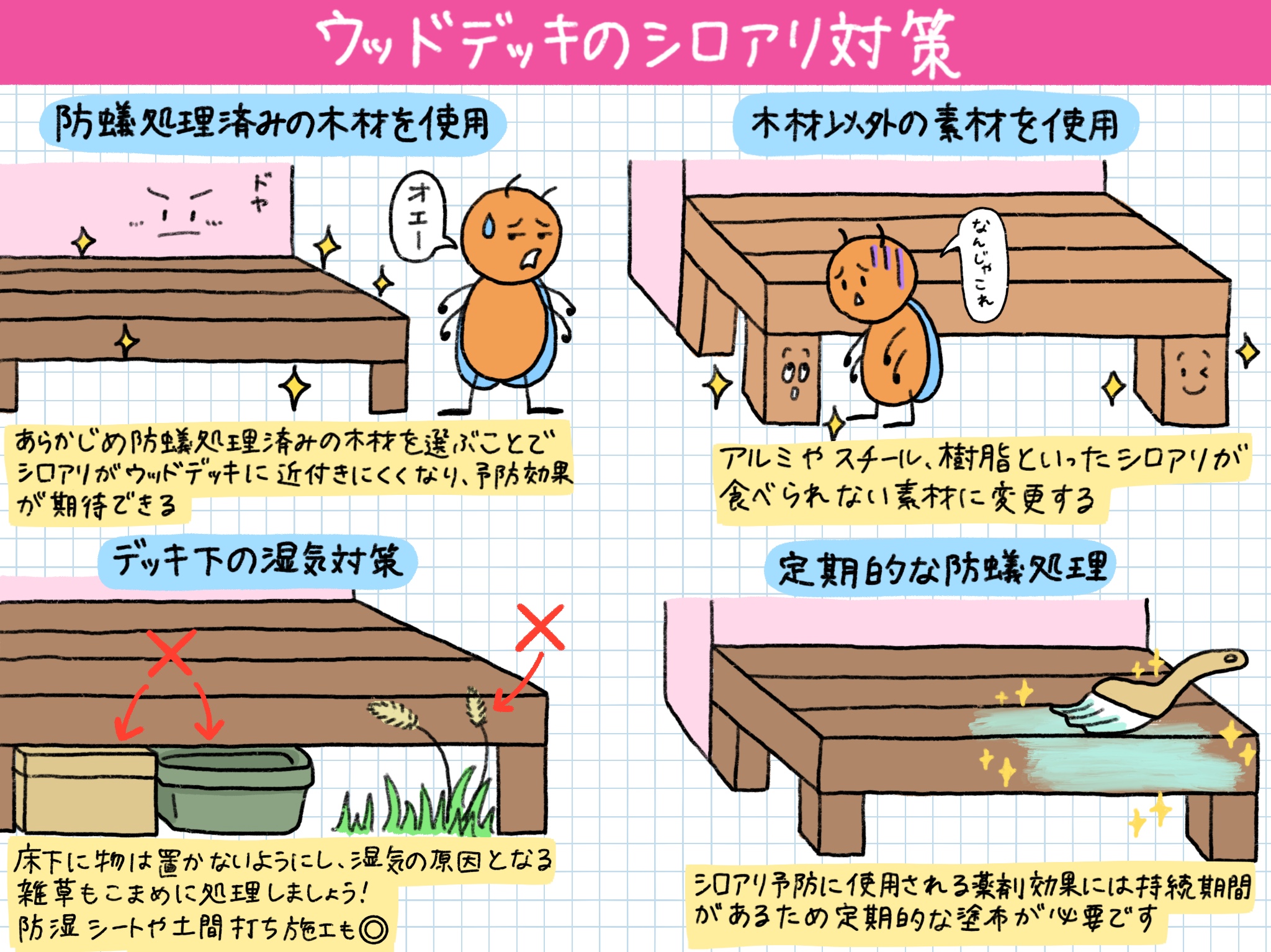 ウッドデッキのシロアリ対策