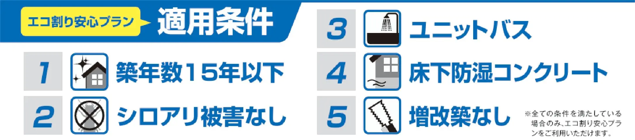 エコ割安心プラン５つの適用条件