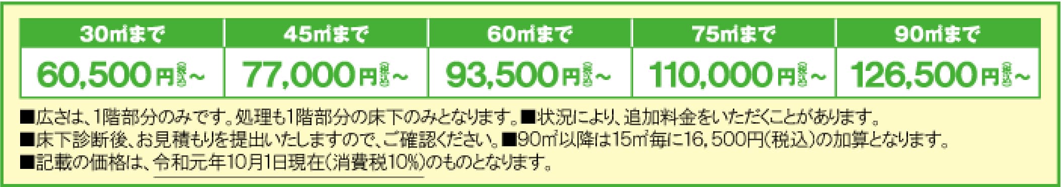  エコ割安心プラン価格表