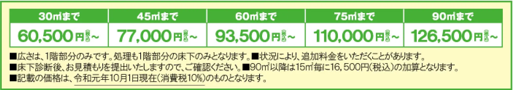  エコ割安心プラン価格表
