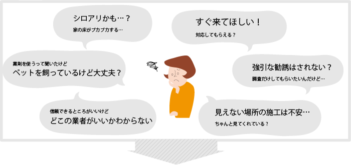 シロアリかも…？家の床がブカブカする…　薬剤を使うって聞いたけどペットを飼っているけど大丈夫？　信頼できるところがいいけどどこの業者がいいか解らない　すぐ来てほしい！対応してもらえる？　強引な勧誘はされない？調査だけしてもらいたいんだけど…　見えない場所の施工は不安…ちゃんと見てくれている？